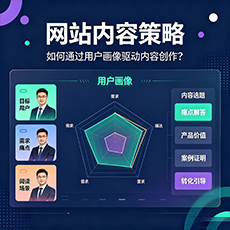 白银市建站-网站内容策略：如何通过用户画像驱动内容创作？