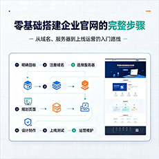 白银市建站-零基础搭建企业官网的完整步骤